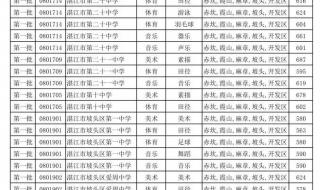 广东十大名牌大学录取分数线 汕头大学录取分数线